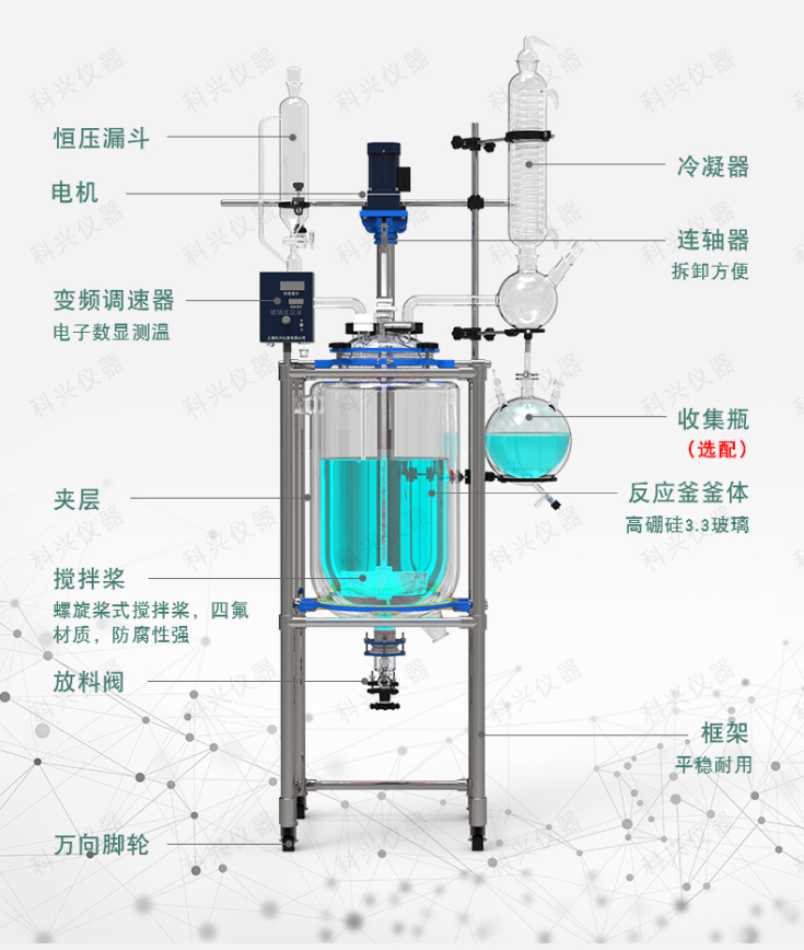 購買一臺大型雙層玻璃反應(yīng)釜價格是多少？